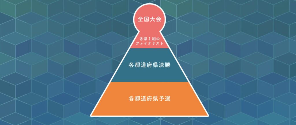 全国選抜小学生プログラミング大会の予選